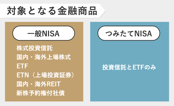 NISAとつみたてNISAの取扱商品