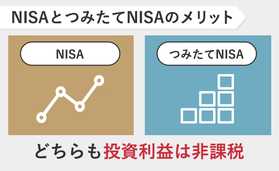 NISAとつみたてNISAのメリット（非課税）