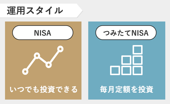 NISAとつみたてNISAの運用スタイルの違い